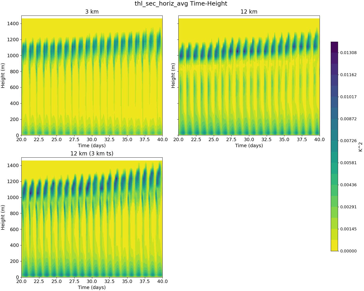 thl_sec_horiz_avg_time_height.jpg