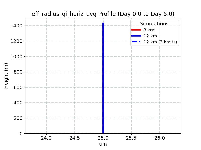 eff_radius_qi_horiz_avg_profile_window3.jpg