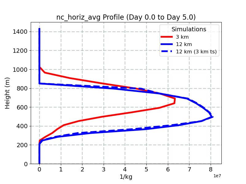 nc_horiz_avg_profile_window3.jpg