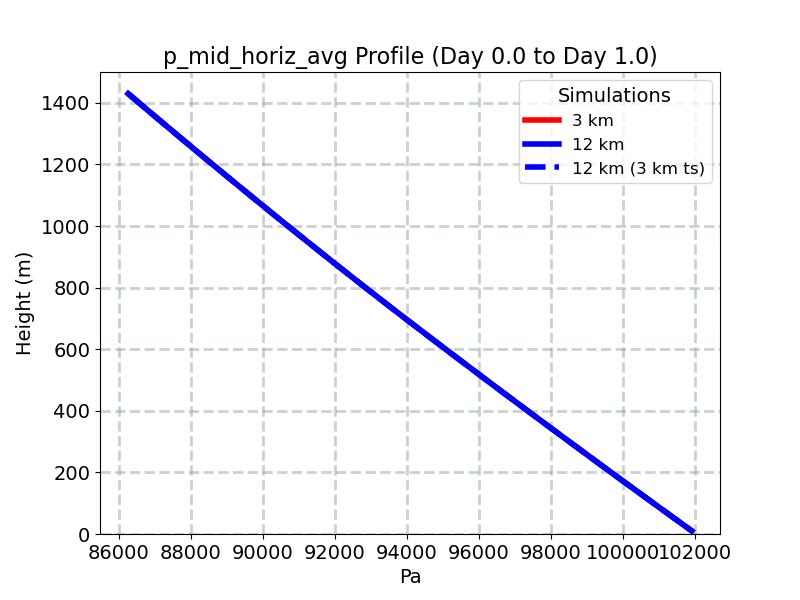 p_mid_horiz_avg_profile_window2.jpg