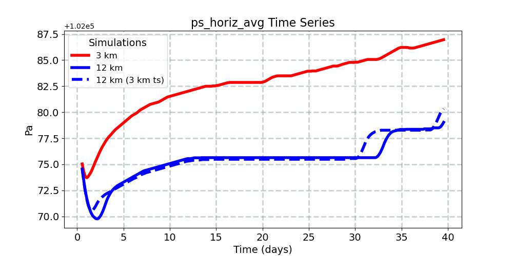 ps_horiz_avg_timeseries.jpg