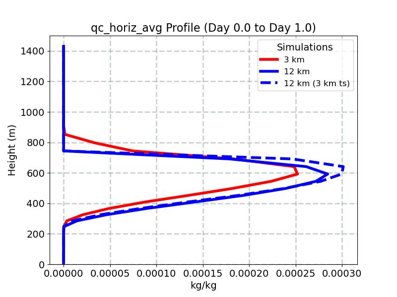 qc_horiz_avg_profile_window2.jpg