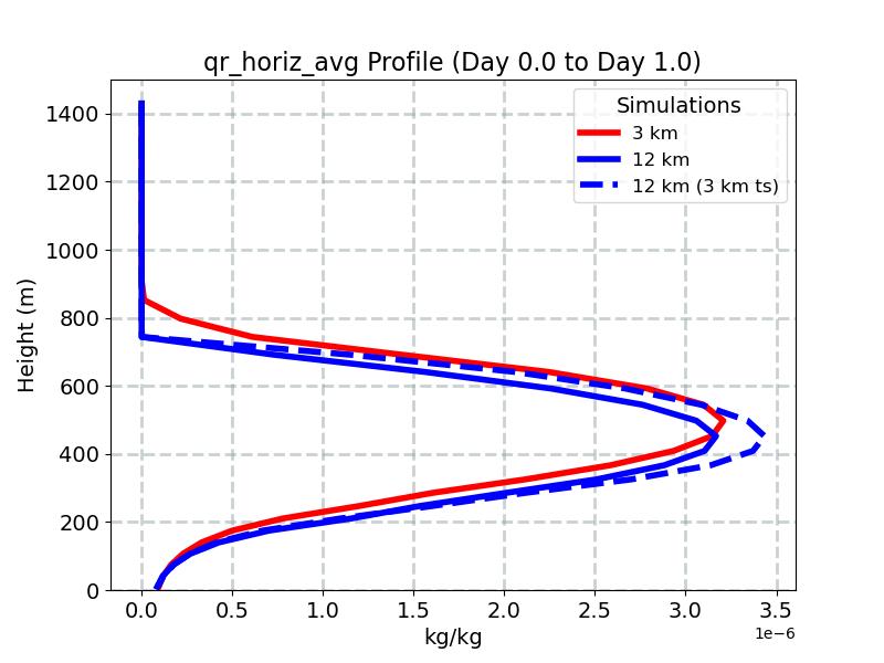 qr_horiz_avg_profile_window2.jpg