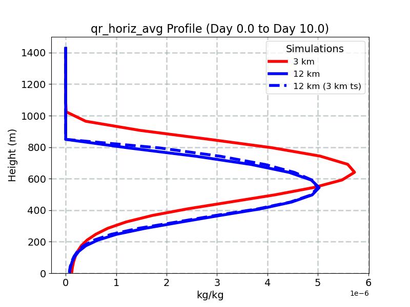 qr_horiz_avg_profile_window4.jpg
