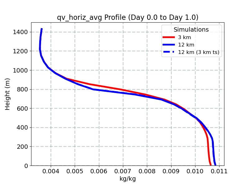 qv_horiz_avg_profile_window2.jpg