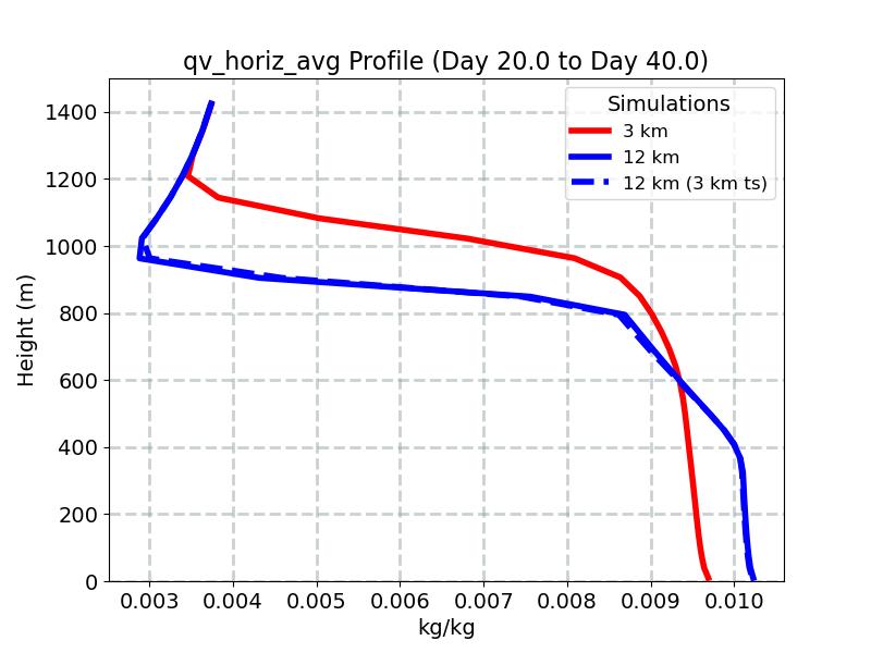 qv_horiz_avg_profile_window5.jpg