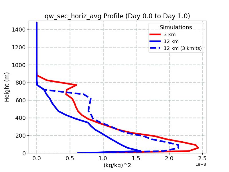 qw_sec_horiz_avg_profile_window2.jpg