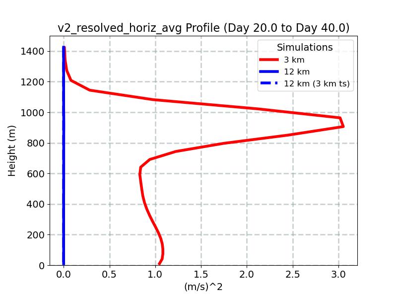 v2_resolved_horiz_avg_profile_window5.jpg