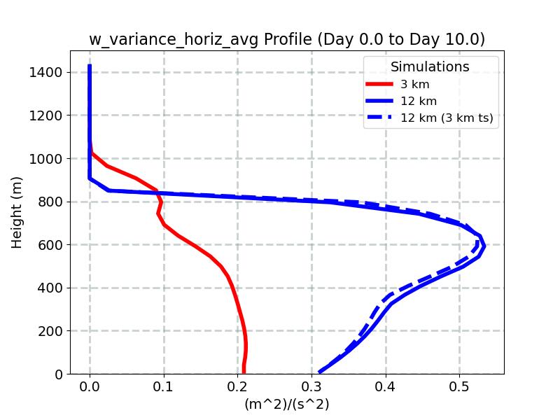 w_variance_horiz_avg_profile_window4.jpg