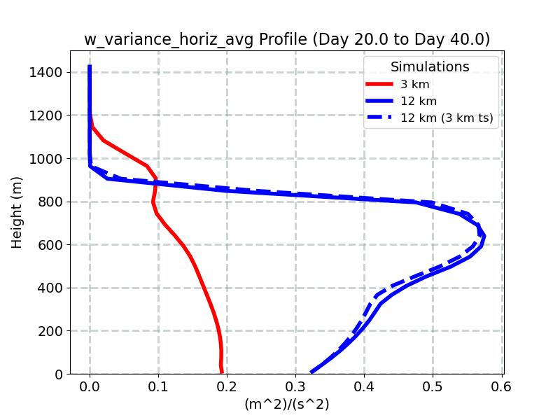 w_variance_horiz_avg_profile_window5.jpg