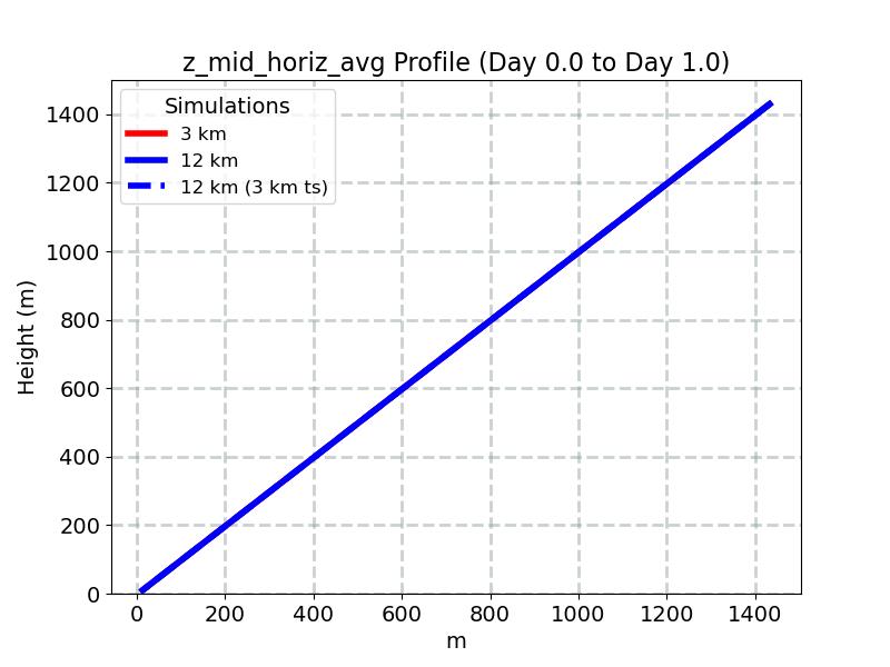 z_mid_horiz_avg_profile_window2.jpg