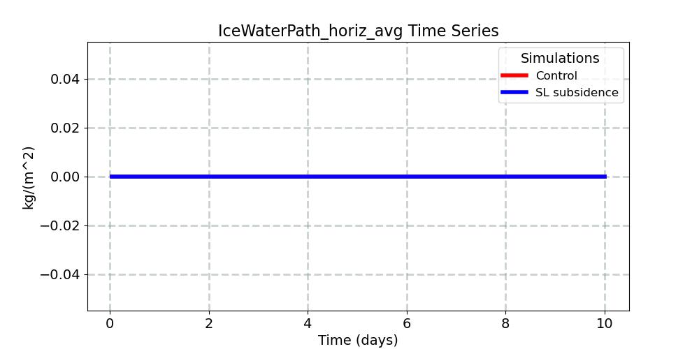IceWaterPath_horiz_avg_timeseries.jpg