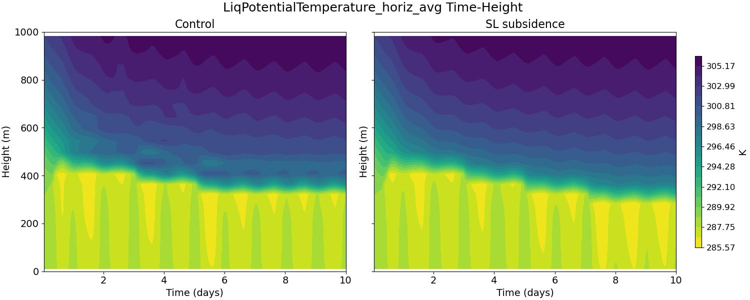 LiqPotentialTemperature_horiz_avg_time_height.jpg