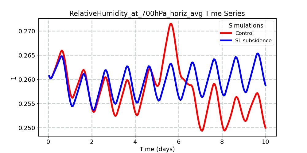 RelativeHumidity_at_700hPa_horiz_avg_timeseries.jpg