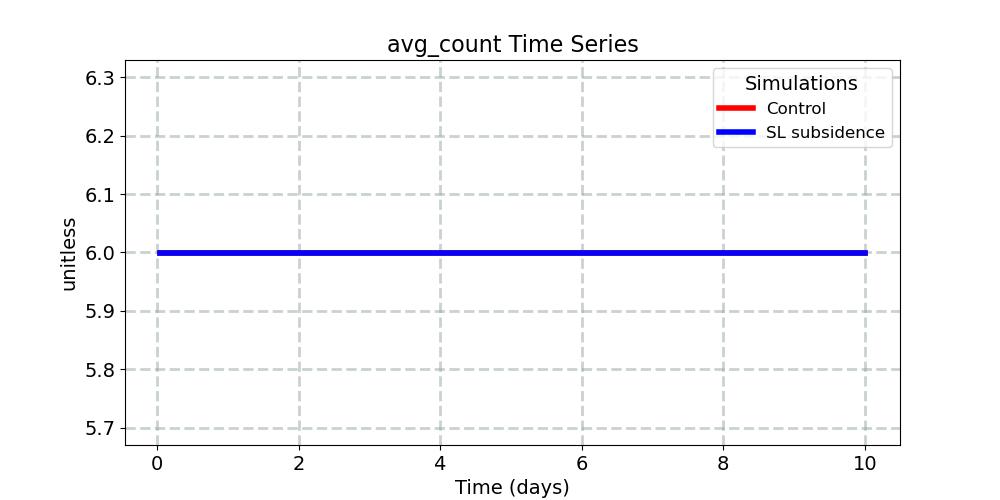 avg_count_timeseries.jpg