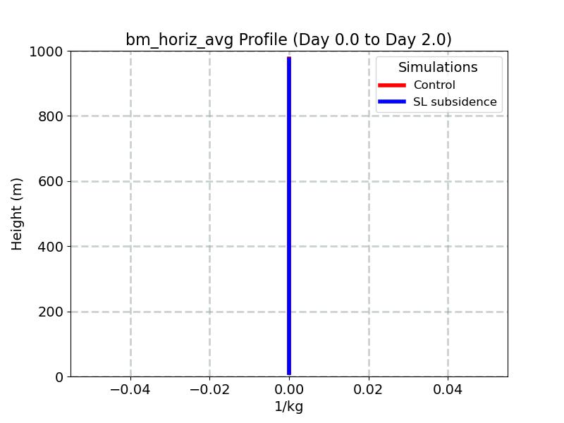 bm_horiz_avg_profile_window2.jpg