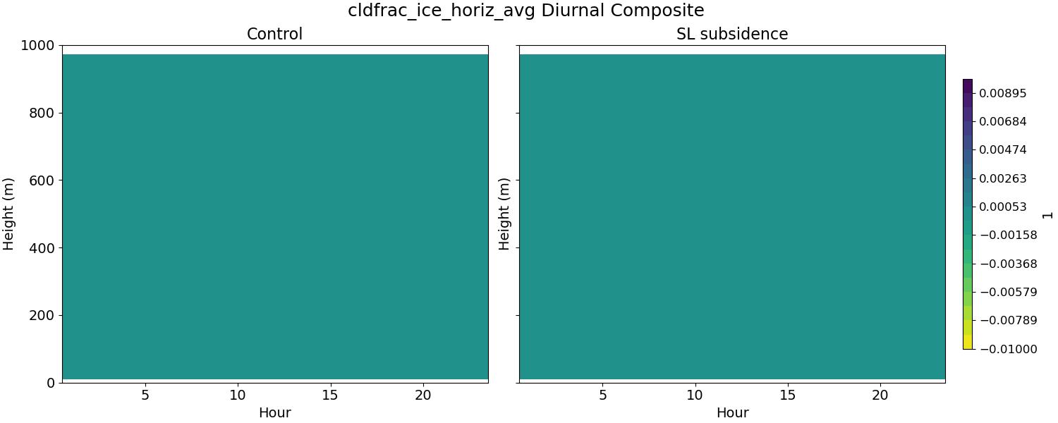cldfrac_ice_horiz_avg_diurnal2d.jpg