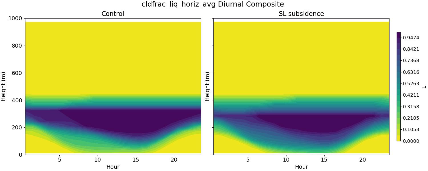 cldfrac_liq_horiz_avg_diurnal2d.jpg