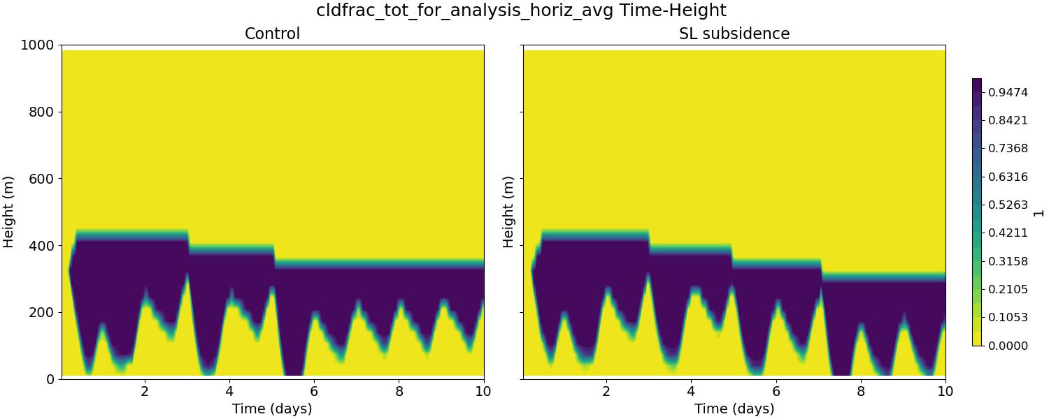 cldfrac_tot_for_analysis_horiz_avg_time_height.jpg