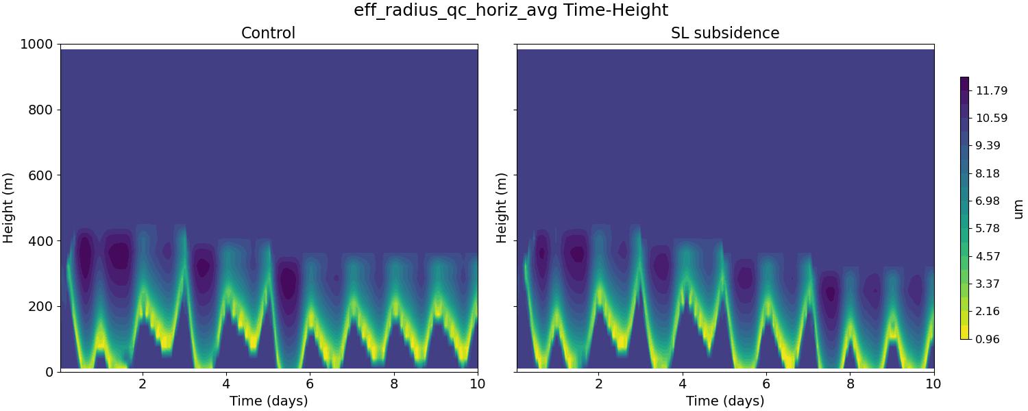 eff_radius_qc_horiz_avg_time_height.jpg