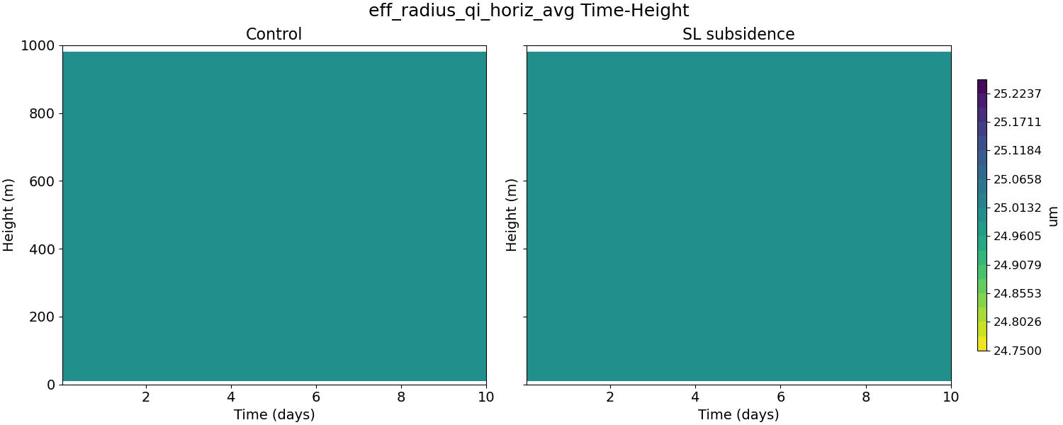 eff_radius_qi_horiz_avg_time_height.jpg
