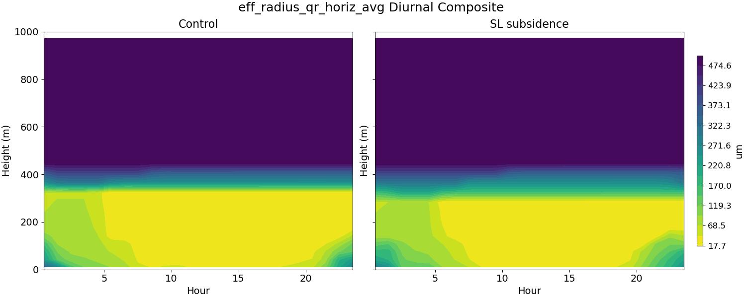 eff_radius_qr_horiz_avg_diurnal2d.jpg