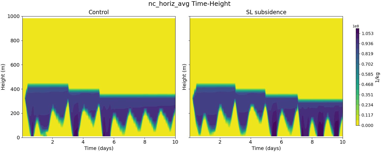 nc_horiz_avg_time_height.jpg