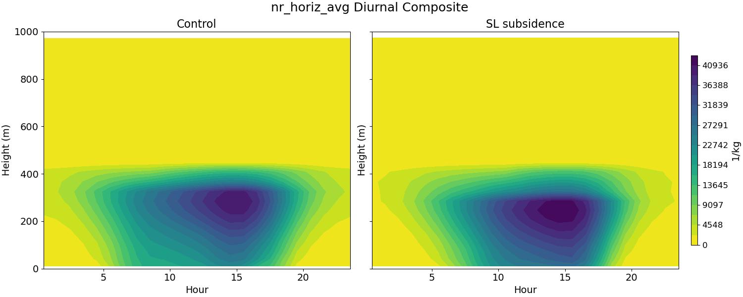 nr_horiz_avg_diurnal2d.jpg