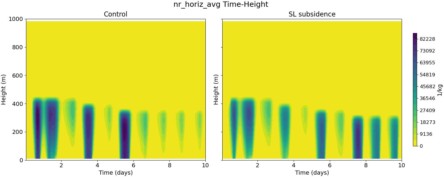 nr_horiz_avg_time_height.jpg