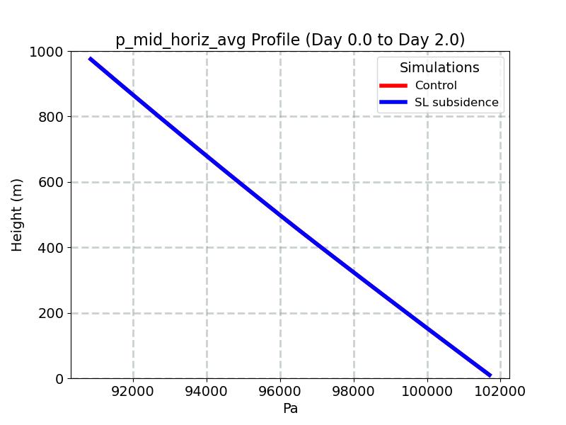 p_mid_horiz_avg_profile_window2.jpg