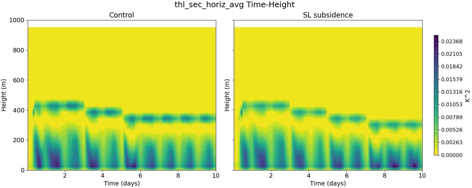 thl_sec_horiz_avg_time_height.jpg