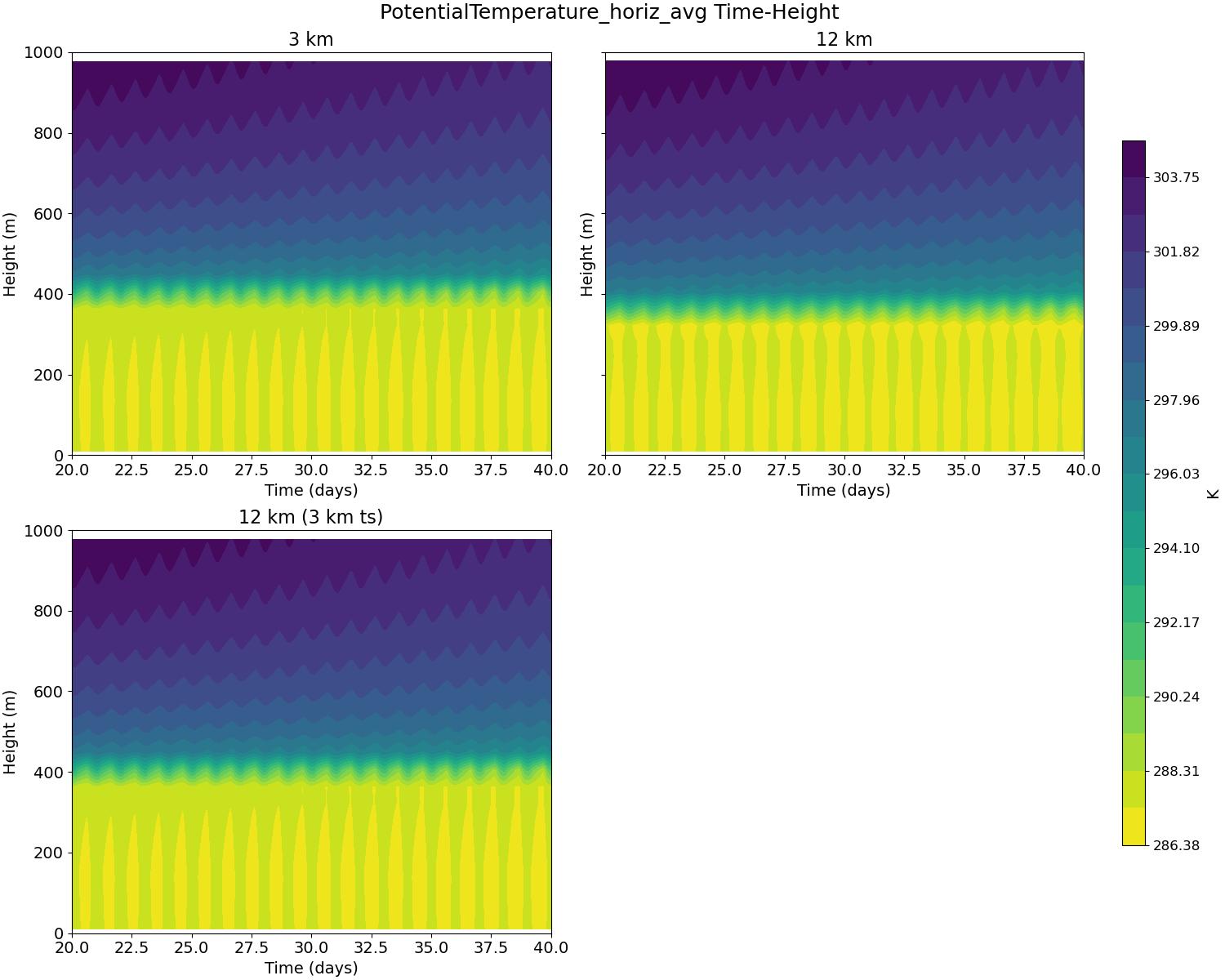 PotentialTemperature_horiz_avg_time_height.jpg