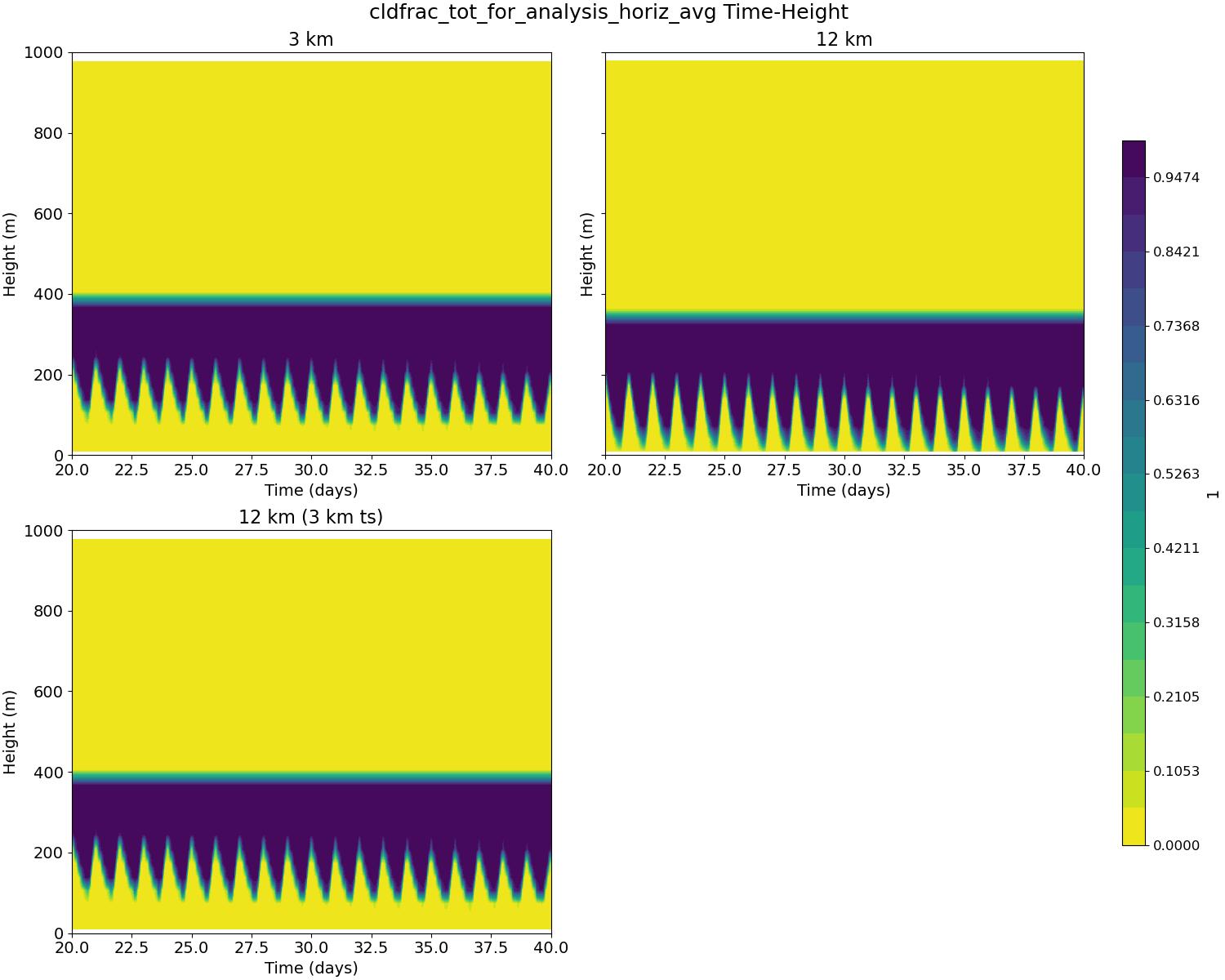 cldfrac_tot_for_analysis_horiz_avg_time_height.jpg