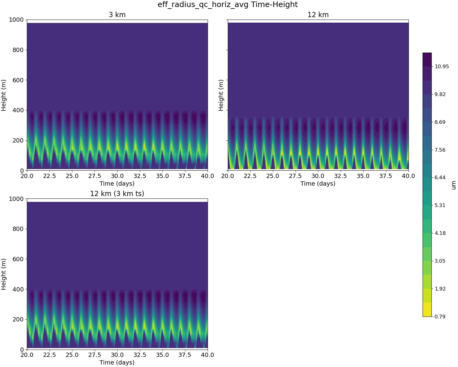 eff_radius_qc_horiz_avg_time_height.jpg