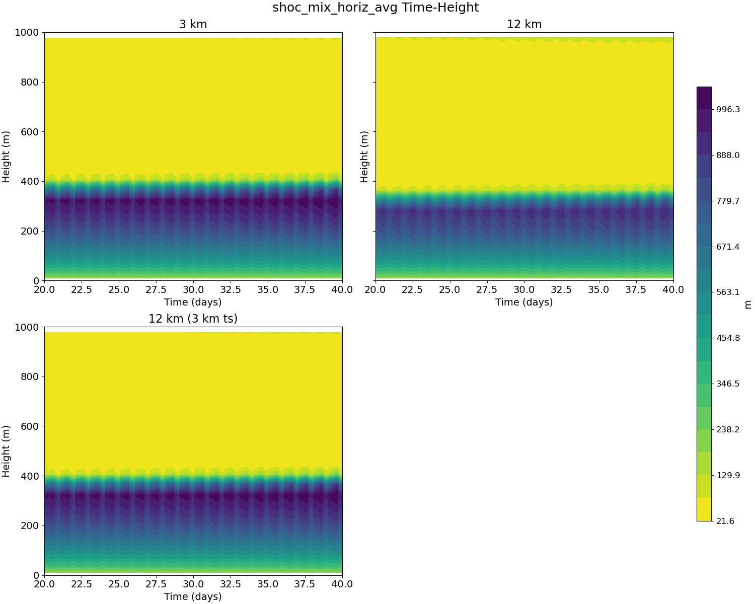 shoc_mix_horiz_avg_time_height.jpg