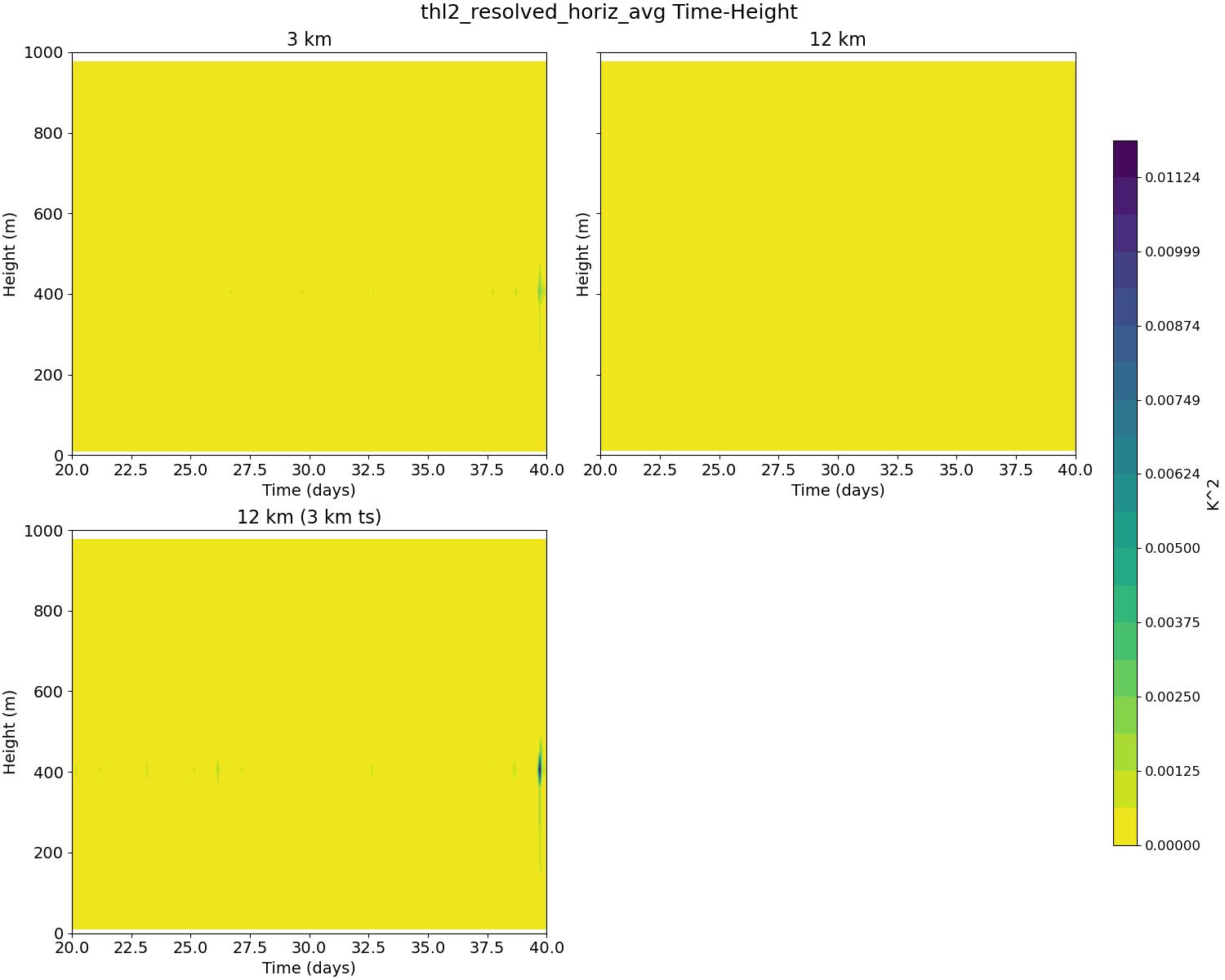 thl2_resolved_horiz_avg_time_height.jpg