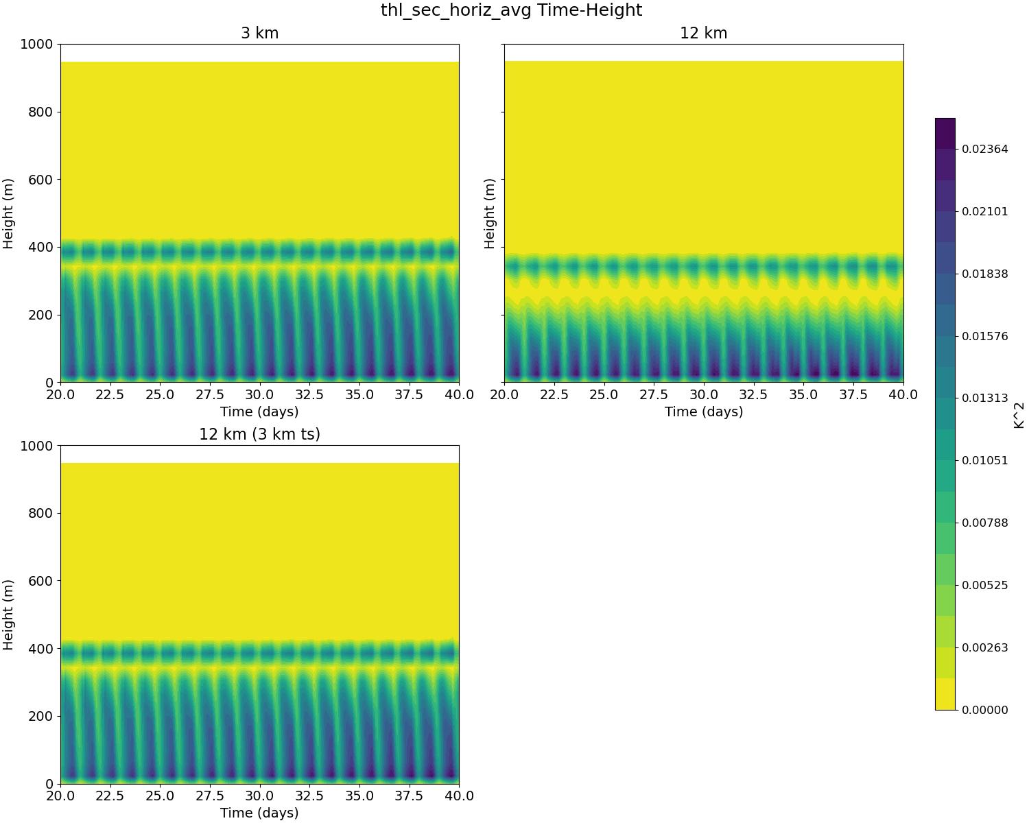thl_sec_horiz_avg_time_height.jpg