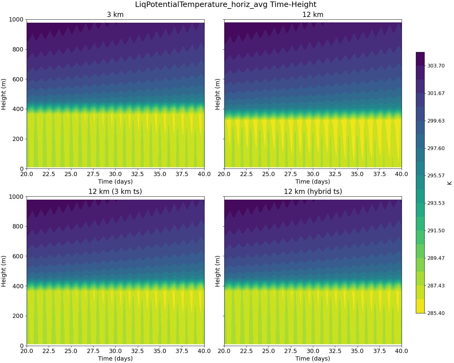 LiqPotentialTemperature_horiz_avg_time_height.jpg