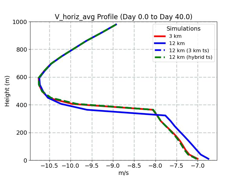 V_horiz_avg_profile_window1.jpg