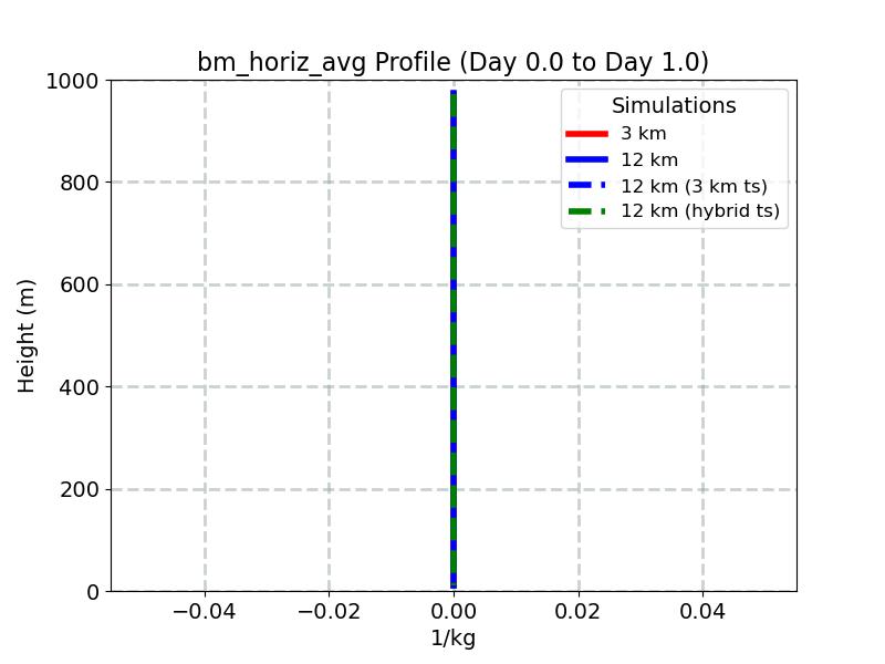 bm_horiz_avg_profile_window2.jpg