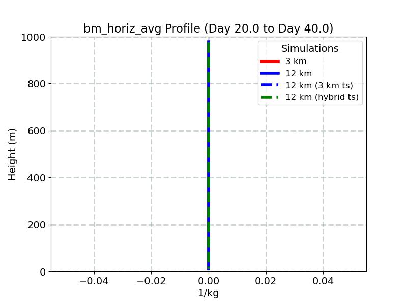 bm_horiz_avg_profile_window5.jpg
