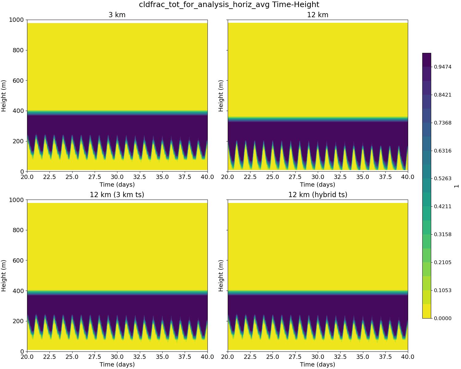 cldfrac_tot_for_analysis_horiz_avg_time_height.jpg