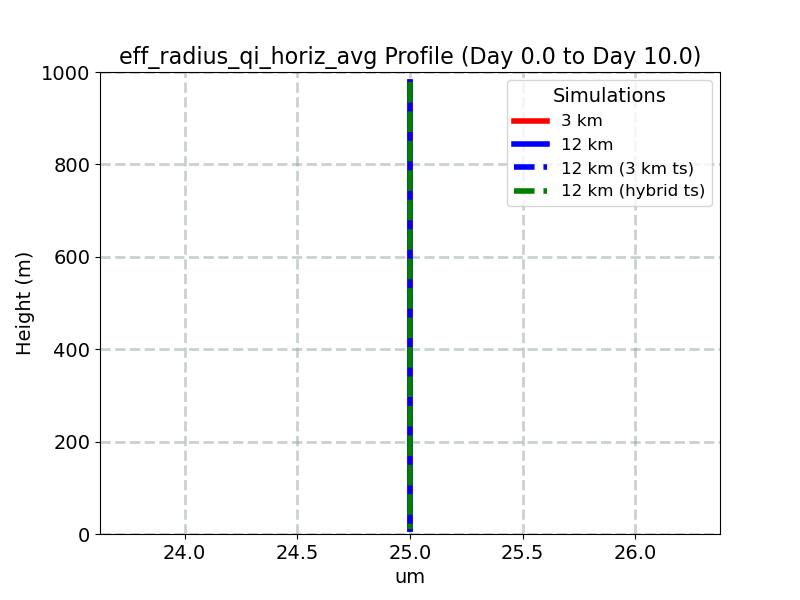 eff_radius_qi_horiz_avg_profile_window4.jpg