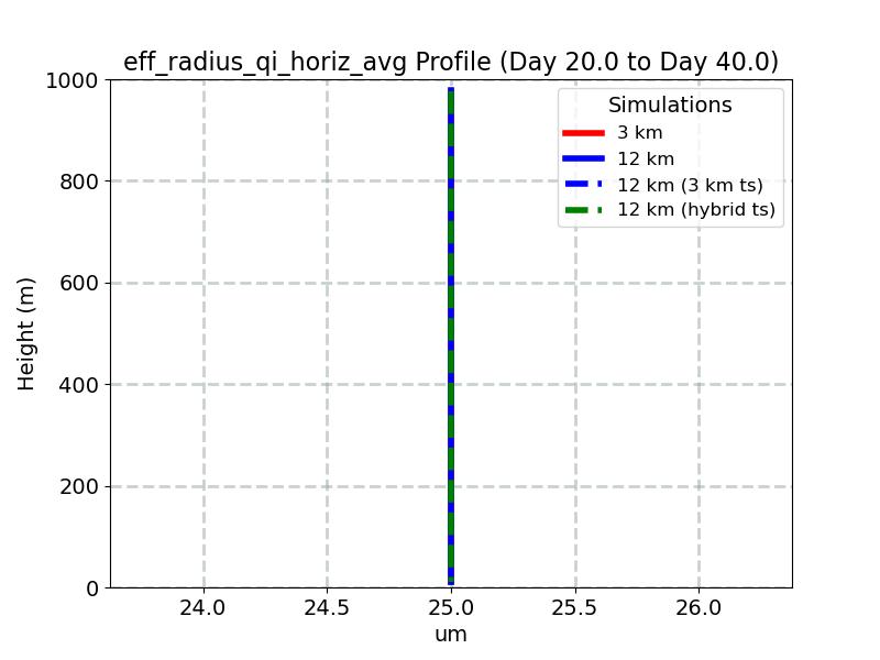 eff_radius_qi_horiz_avg_profile_window5.jpg