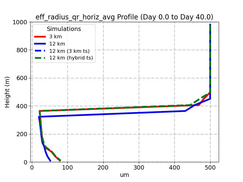eff_radius_qr_horiz_avg_profile_window1.jpg