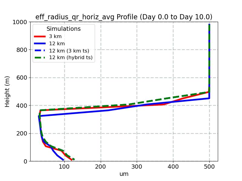 eff_radius_qr_horiz_avg_profile_window4.jpg