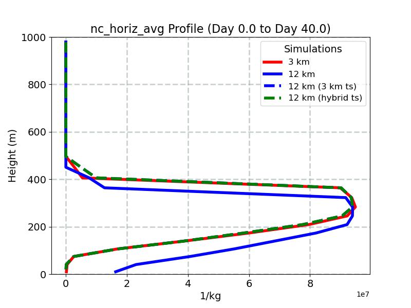 nc_horiz_avg_profile_window1.jpg