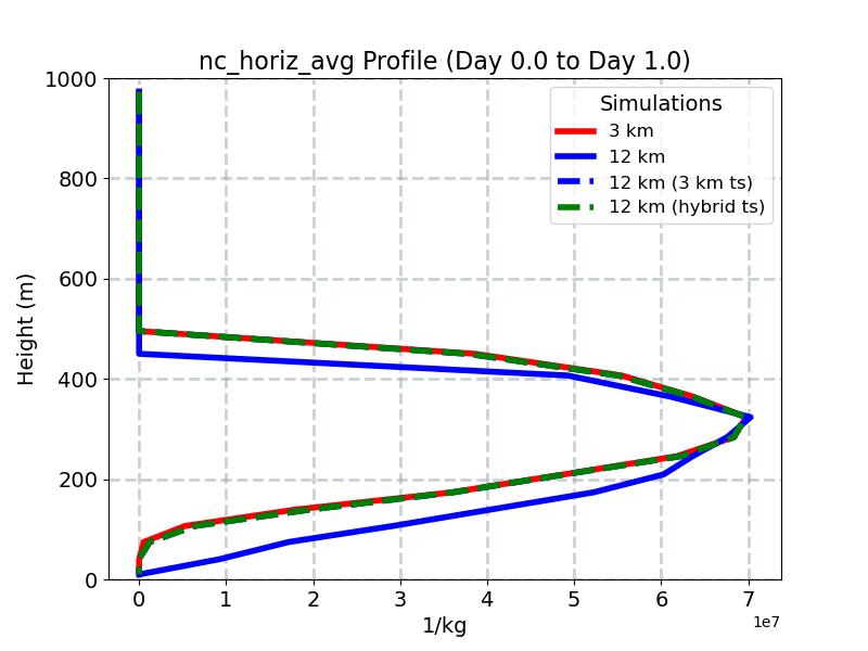 nc_horiz_avg_profile_window2.jpg