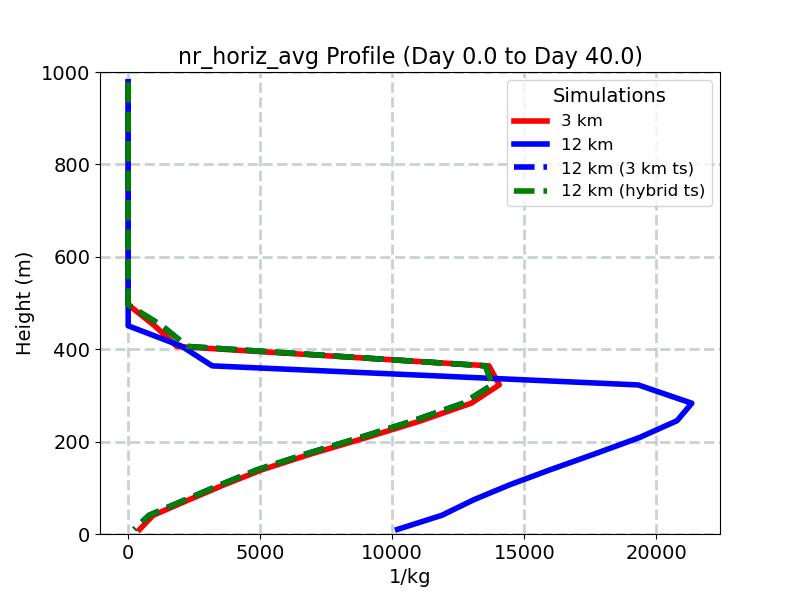 nr_horiz_avg_profile_window1.jpg