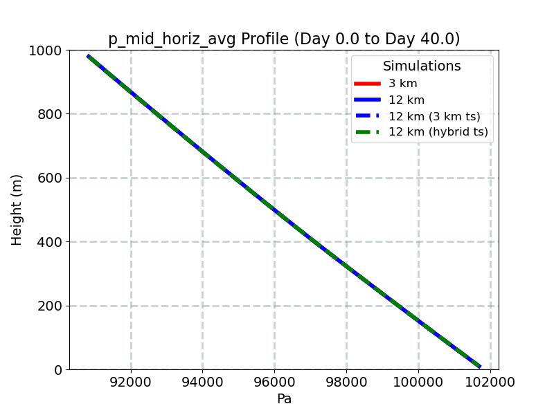 p_mid_horiz_avg_profile_window1.jpg